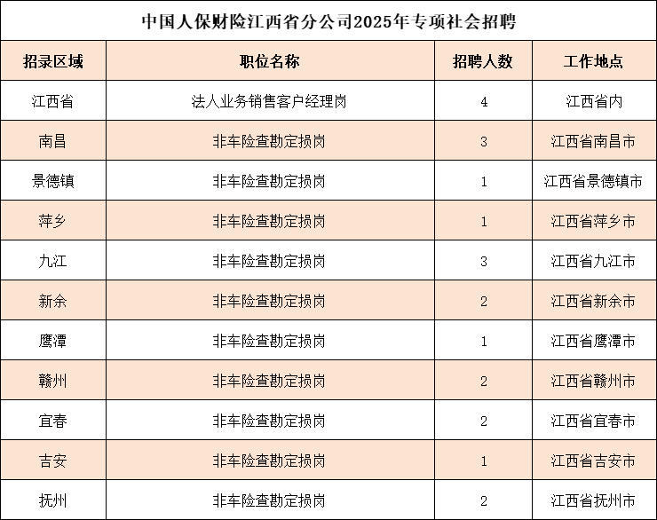 2025年中国人保财险江西省分公司专项社会招聘22人公告-1.jpg