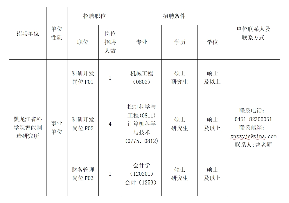 2024年度黑龙江省科学院智能制造研究所关于开展“黑龙江人才周”校园引才6人公告-1.png