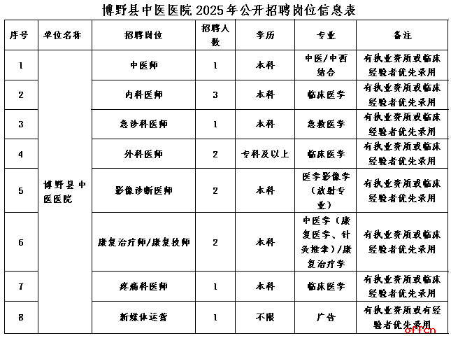 2025年河北保定博野县中医医院招聘工作人员13人公告-1.png
