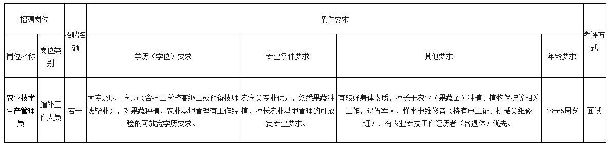 四川省宜宾市职业技术学校(宜宾技师学院) 农业现代化产教融合基地劳动合同制（编外）专职和兼职工作人员招聘启事-1.png