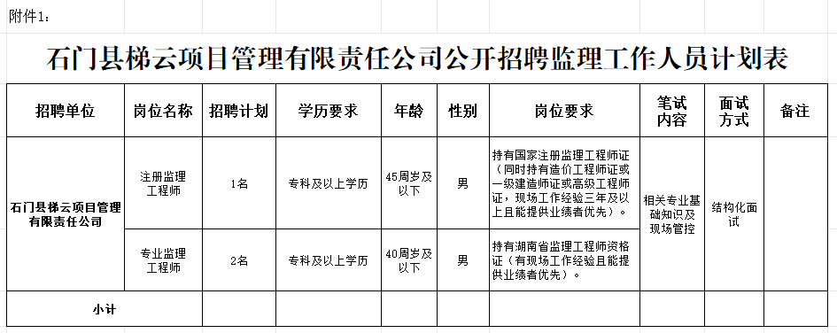 2025湖南常德石门县梯云项目管理有限责任公司招聘3人公告-1.png