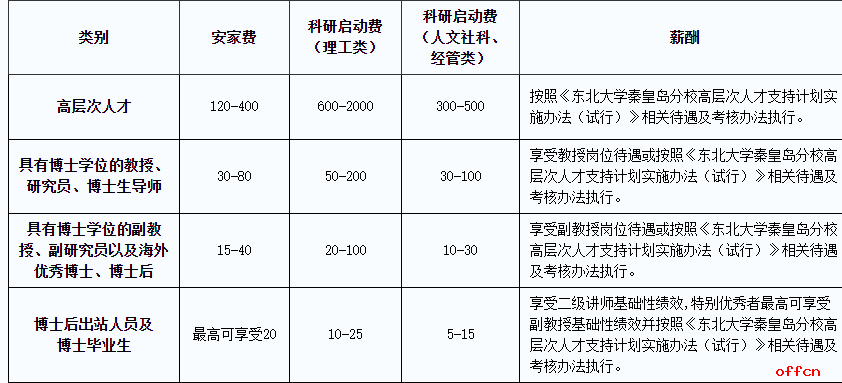 2025东北大学秦皇岛分校专任教师招聘公告-1.png