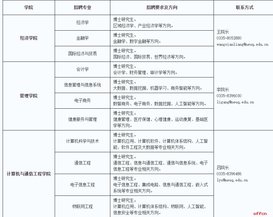 2025东北大学秦皇岛分校专任教师招聘公告-2.jpg