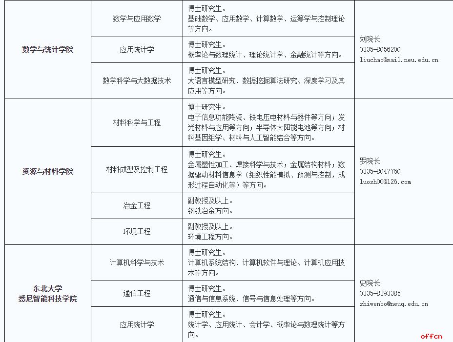 2025东北大学秦皇岛分校专任教师招聘公告-4.jpg