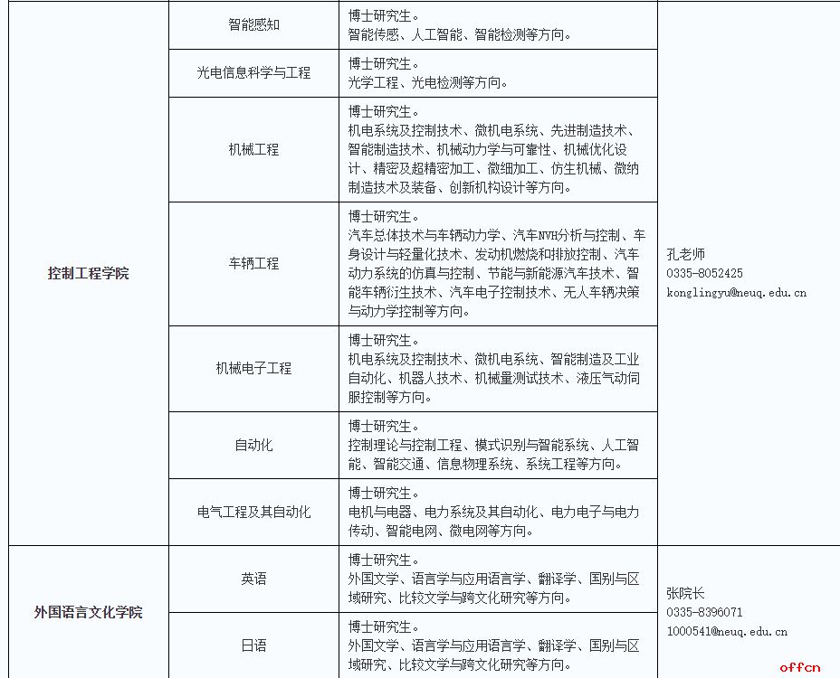 2025东北大学秦皇岛分校专任教师招聘公告-3.jpg