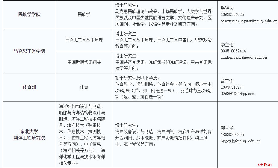 2025东北大学秦皇岛分校专任教师招聘公告-5.jpg