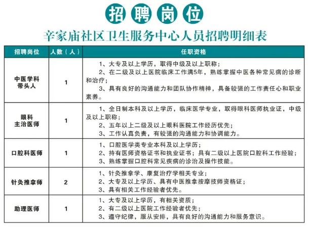 2025西安市未央区辛家庙社区卫生服务中心招聘公告（6人）-1.png