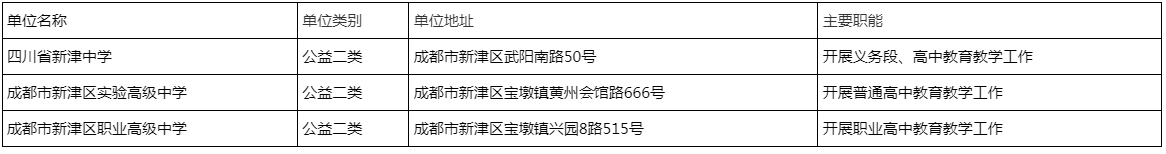 成都市新津区教育局所属事业单位2025年公开考核招聘教师公告（8人）-1.png