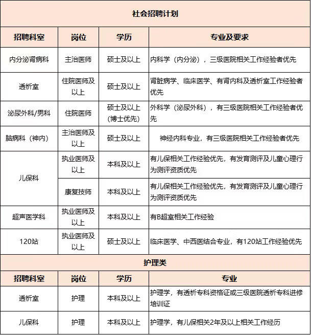 2025通用环球西安北环医院浐灞院区(西安浐灞国际港第一医院)招聘公告-1.png