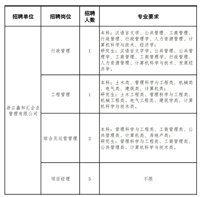 浙江国企招聘-2025浙江杭州青山湖科技城投资集团下属公司招聘12人公告-1.png
