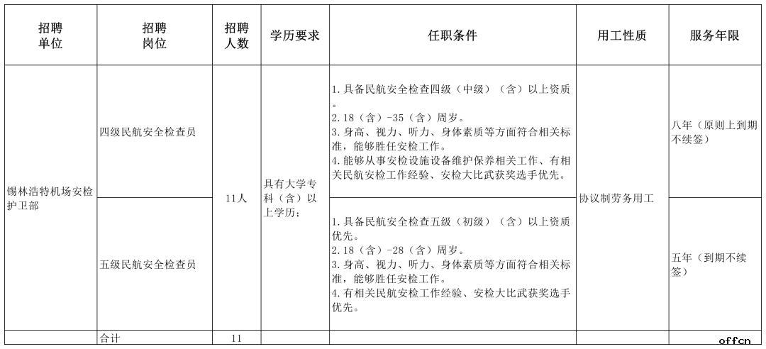 2025内蒙古自治区民航机场集团有限责任公司锡林浩特分公司民航安全检查员招聘11人-1.png