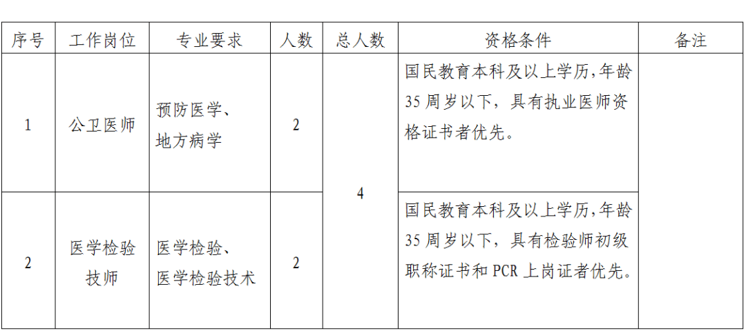 招聘4人！西宁市疾病预防控制中心公开招聘编外专业技术人员公告-1.png