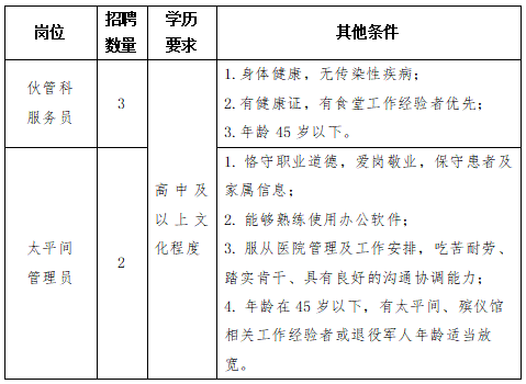 2025西北妇女儿童医院招聘公告（5人）-1.png