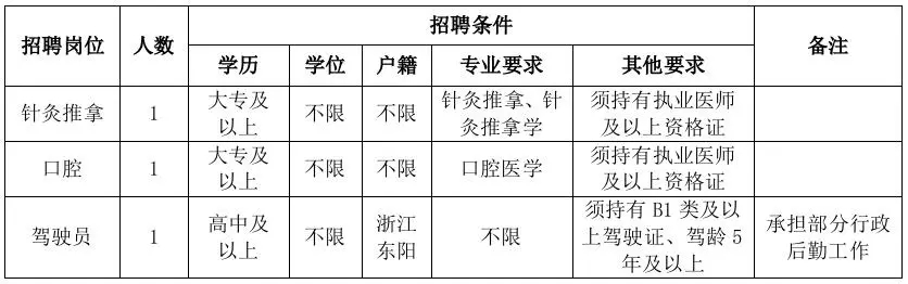 2026年金华东阳市皮肤病医院招聘编外人员3人公告-1.jpg