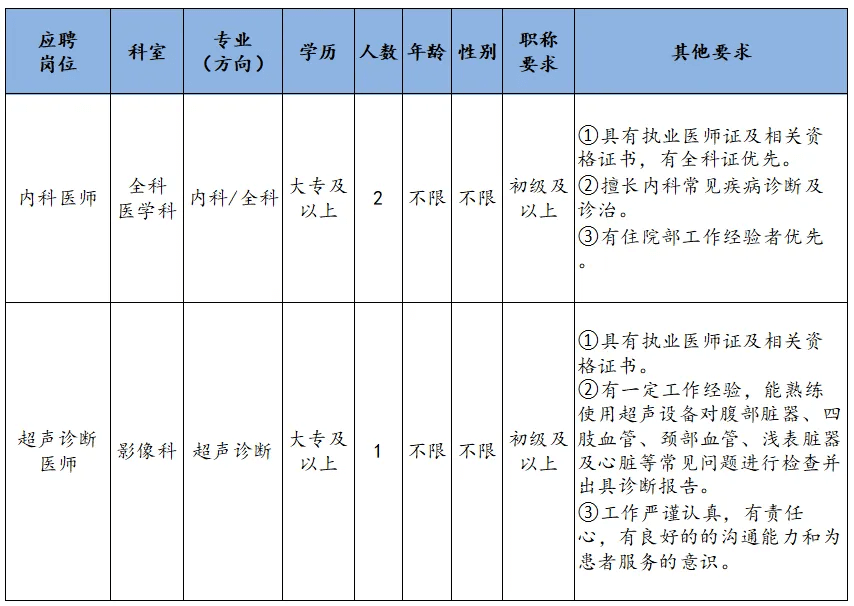 2025西安未央区医学院社区卫生服务中心招聘公告（4人）-1.png