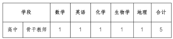 2025北京师范大学榆林实验学校招聘公告（5人）-1.png