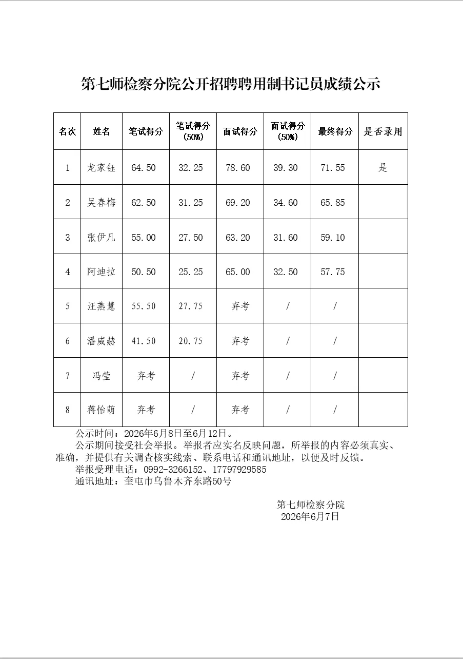 2026第七师检察分院公开招聘聘用制书记员成绩公示-1.jpg