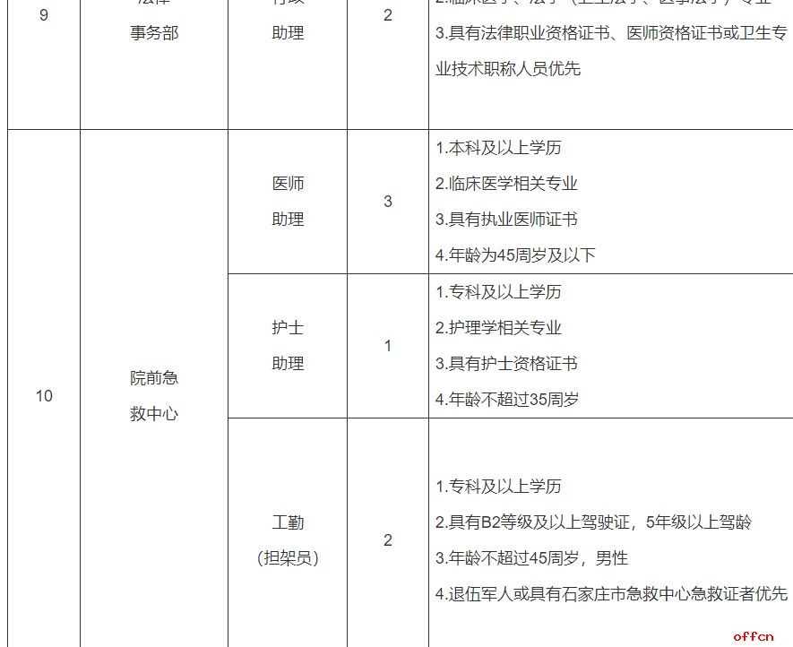 2026河北医科大学第一医院招聘医疗工作人员42名公告-3.jpg