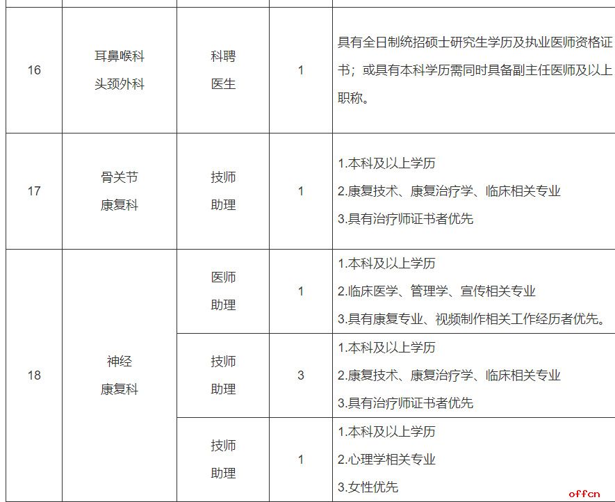 2026河北医科大学第一医院招聘医疗工作人员42名公告-5.jpg
