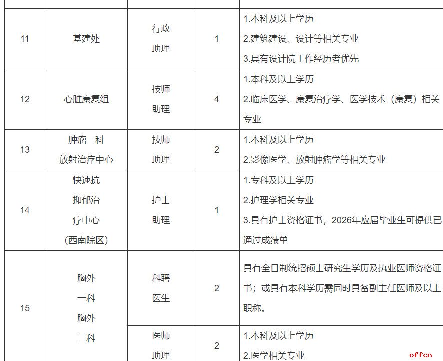 2026河北医科大学第一医院招聘医疗工作人员42名公告-4.jpg