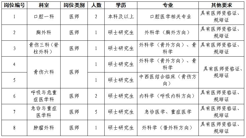 2025陕西中医药大学第二附属医院招聘公告（14人）-1.png