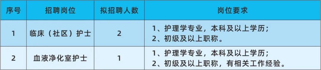 2026年通用环球中铁西安医院招聘公告（11人）-2.jpg
