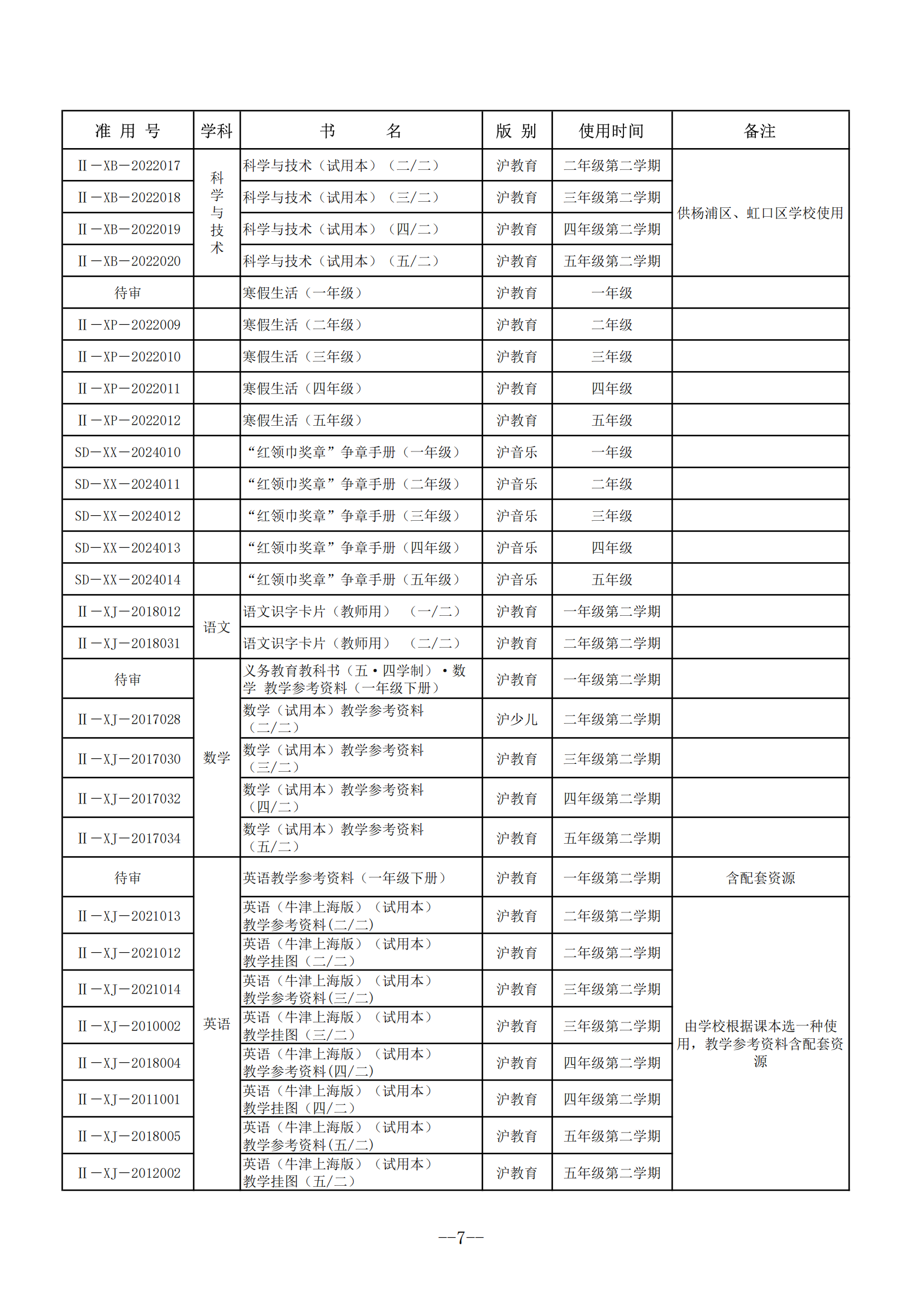2025年春季上海市编写教学用书目录-1.png