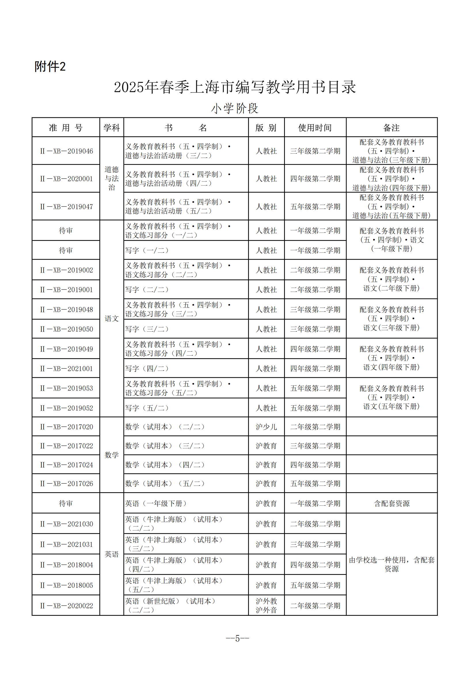 2025年春季上海市编写教学用书目录-2.png