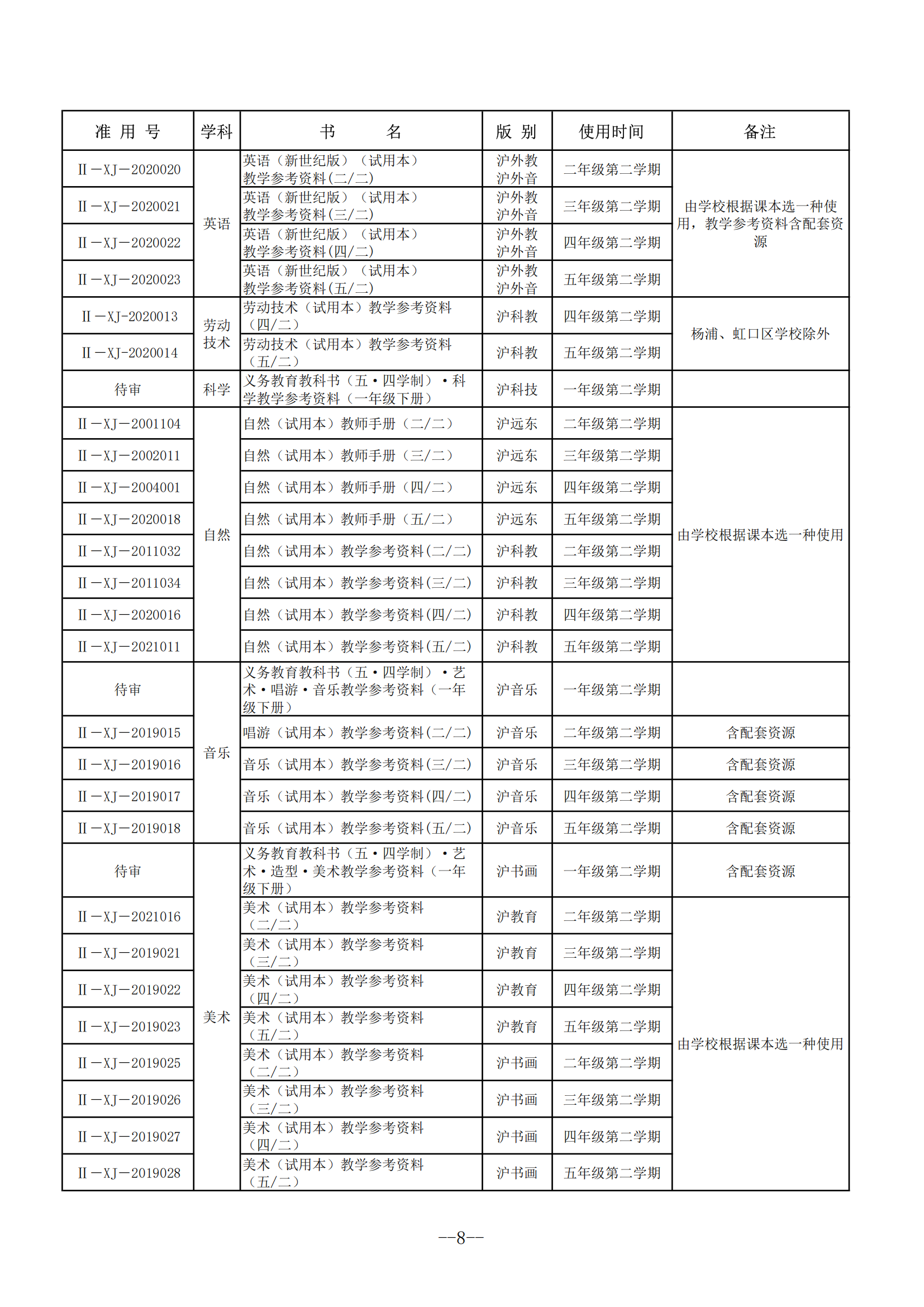 2025年春季上海市编写教学用书目录-5.png