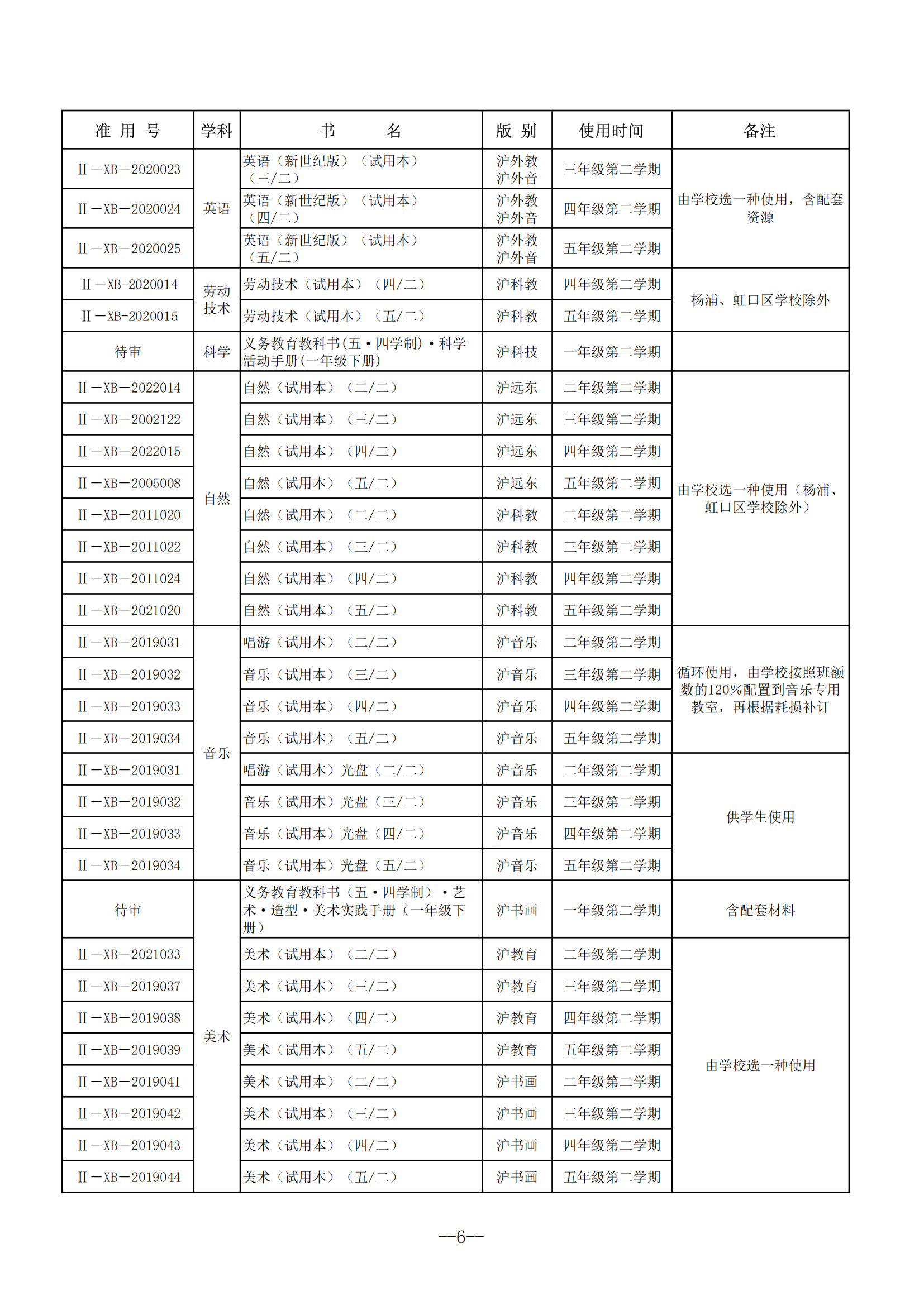 2025年春季上海市编写教学用书目录-3.png