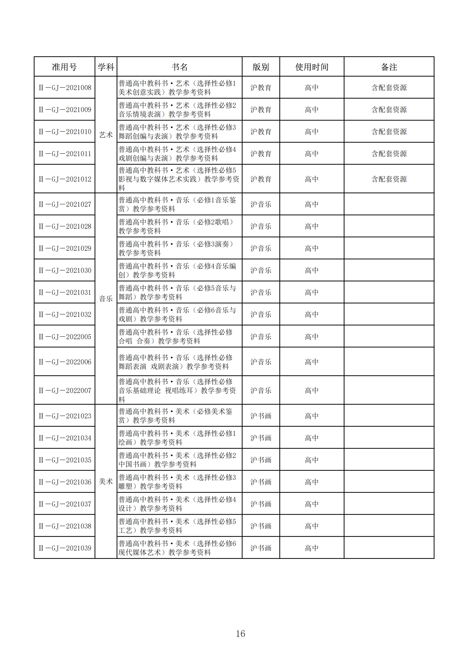 2025年春季上海市编写教学用书目录-11.png