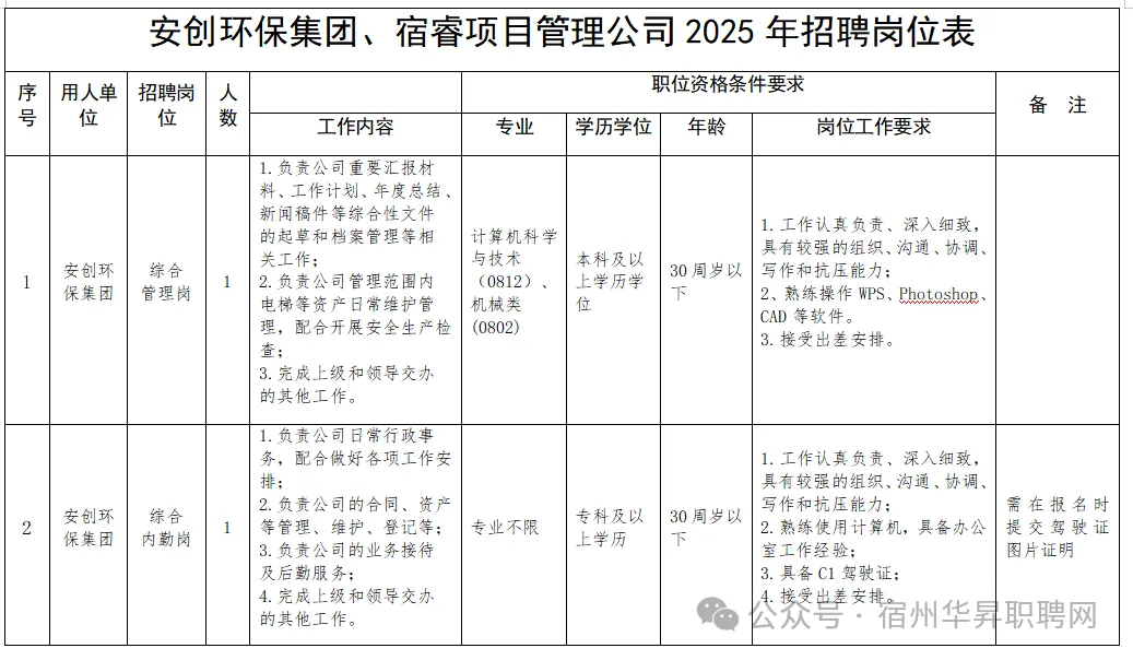 2025宿州安创环保集团、宿睿项目管理公司招聘4人公告-1.jpg