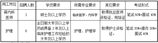 2026年湖州安吉医院公开招聘编外专业技术人员7人公告-1.png