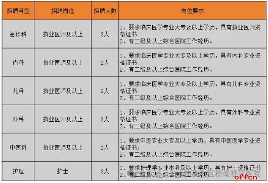 2026年甘肃省天水市麦积区桥南社区医院招聘12人公告-1.png