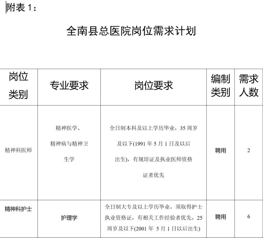 全南县总医院面向社会公开招聘精神科卫生专业技术人员-1.jpeg