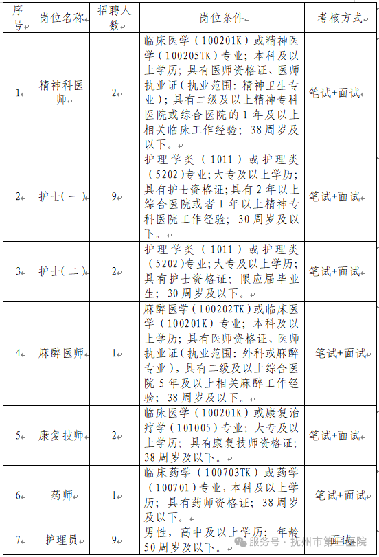 抚州市第三医院面向社会公开招聘26名编外工作人员-1.png
