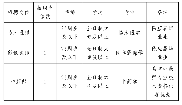 峡江县总医院中医院2025年公开招聘编外聘用人员公告-1.png