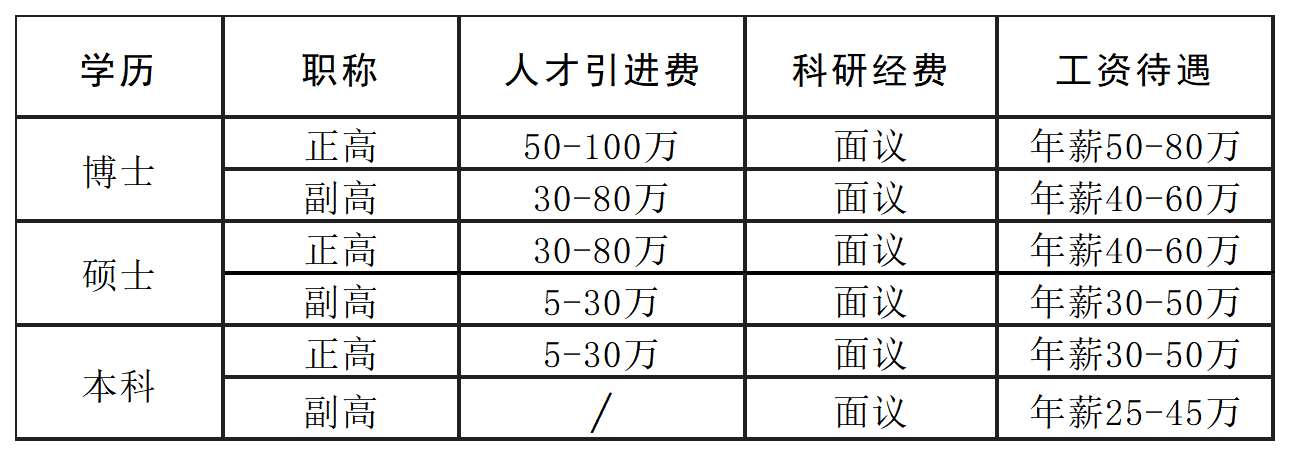 2025贵州省康复医院高层次人才引聘公告-1.png