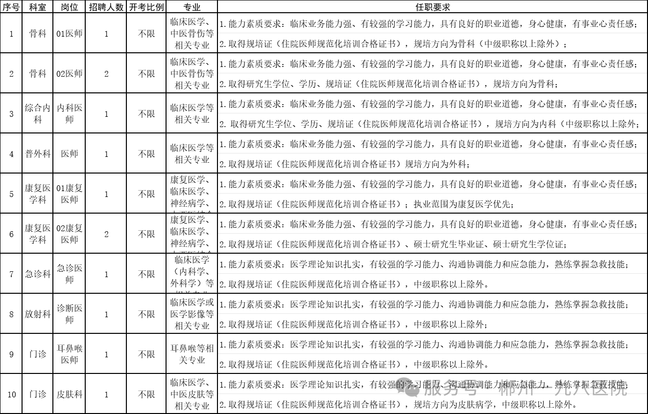 2025湖南郴州一九八医院招聘12人公告-1.png