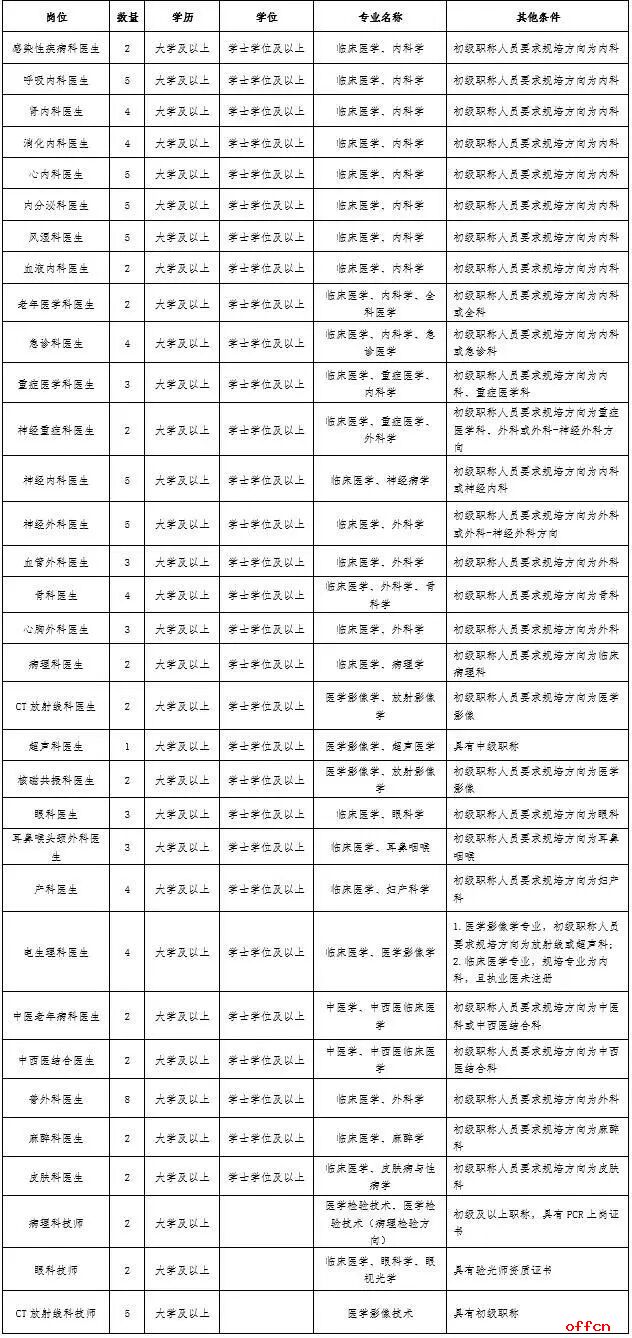 2026年齐齐哈尔市第一医院招聘109人公告-1.jpeg