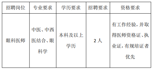 2025年河北邯郸明仁医院招聘眼科医师2人公告-1.png