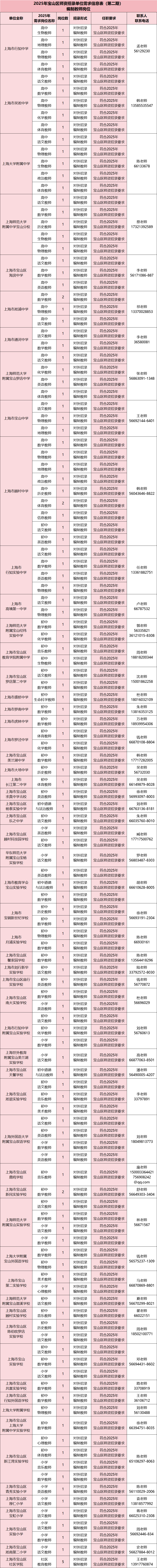 2025年宝山区师资招聘（第二期）343个岗位及流程公布-7.png