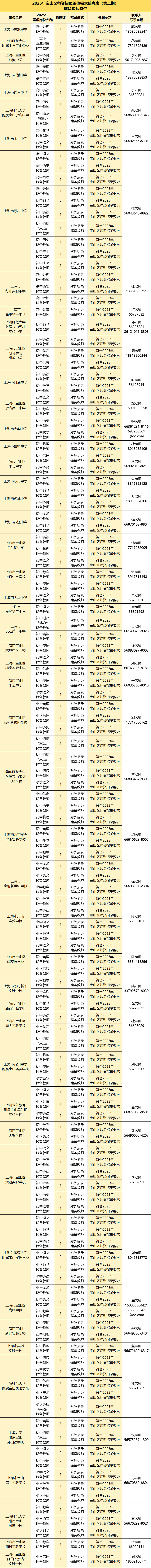 2025年宝山区师资招聘（第二期）343个岗位及流程公布-8.png