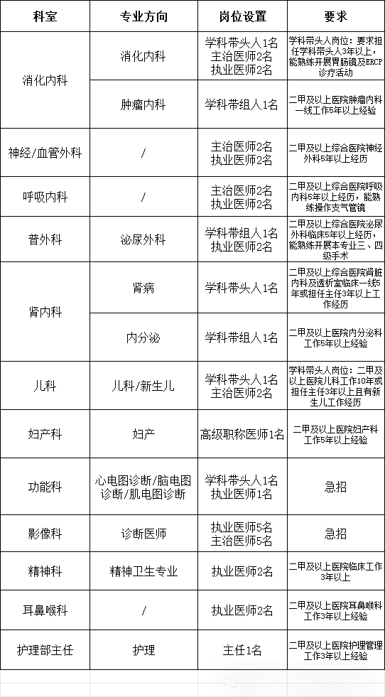 2025西安医学高等专科学校附属医院9月招聘公告（40人）-1.png