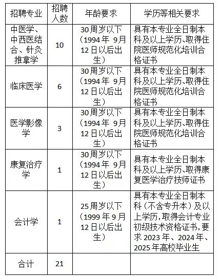 2025年河北秦皇岛抚宁区中医医院招聘21人公告-1.png