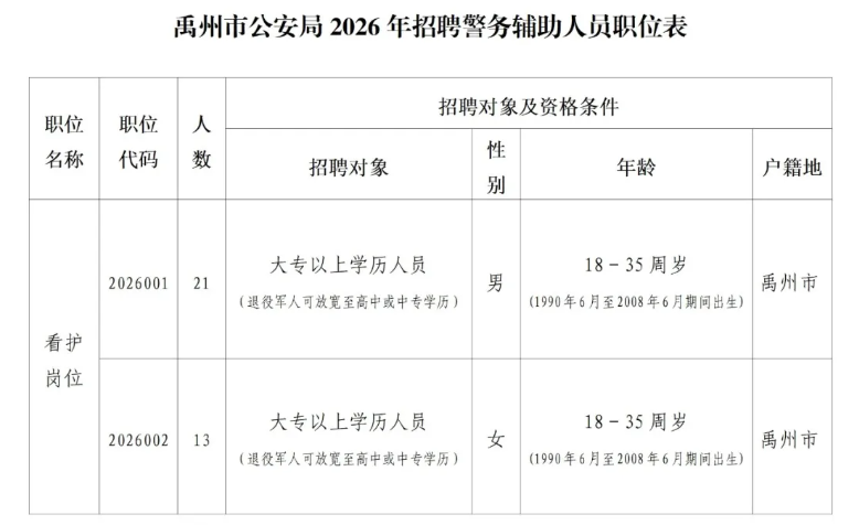 2026年许昌禹州市公安局招聘警务辅助人员34人公告-1.png