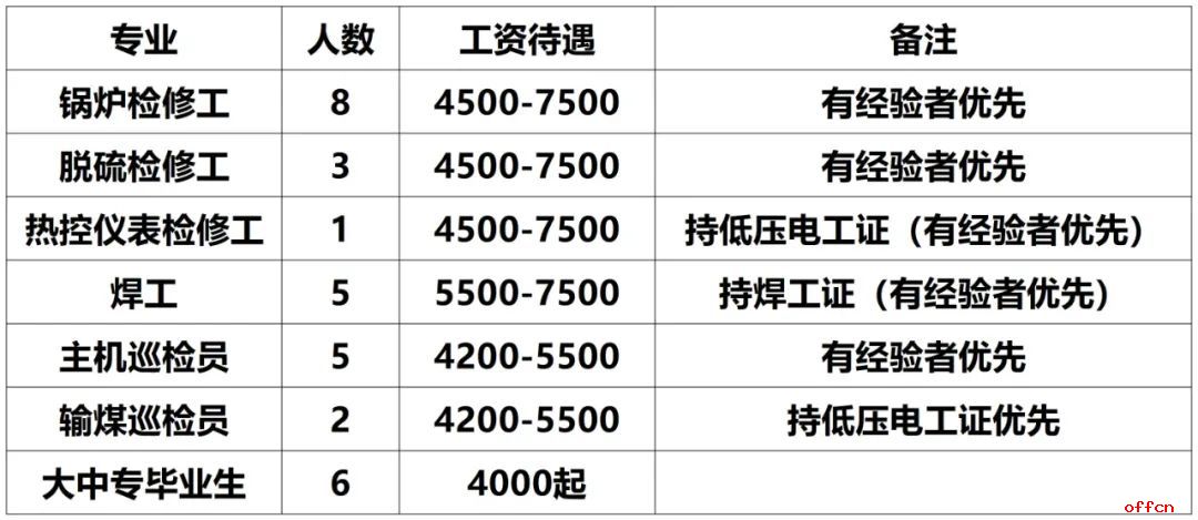 2025锡林浩特市天津蓝巢电力检修有限公司招聘30人公告-1.jpg