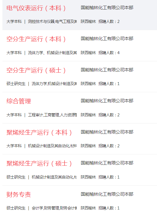 2025年国能榆林化工有限公司招聘公告（261人）-1.png