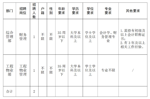 浙江国企招聘-2025杭州临江街道资产经营有限公司招聘2人公告-1.png