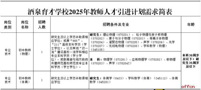 2025年甘肃省酒泉育才学校教师人才招聘公告-1.png